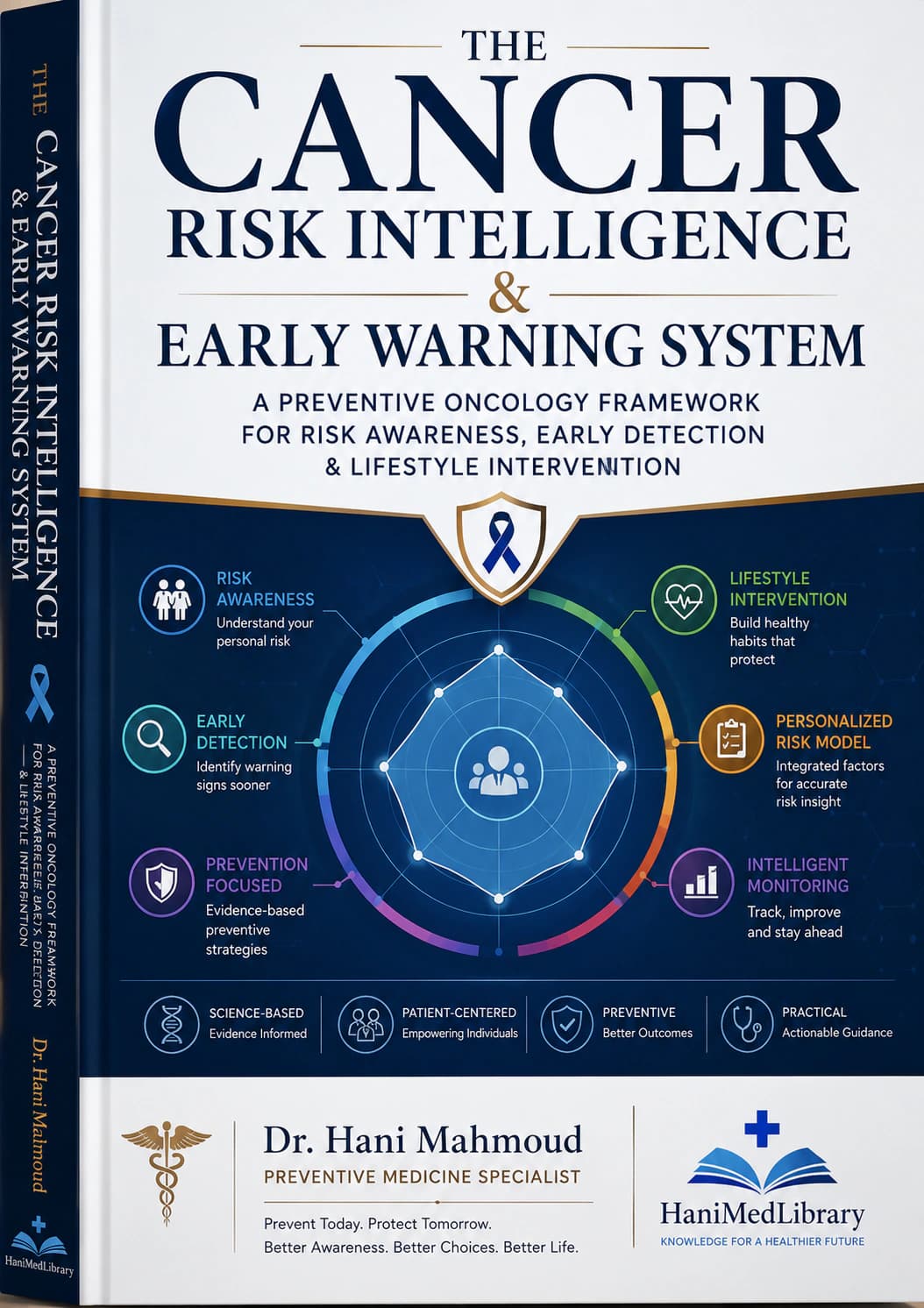 Cancer Risk Intelligence & Early Warning System™ interactive platform cover