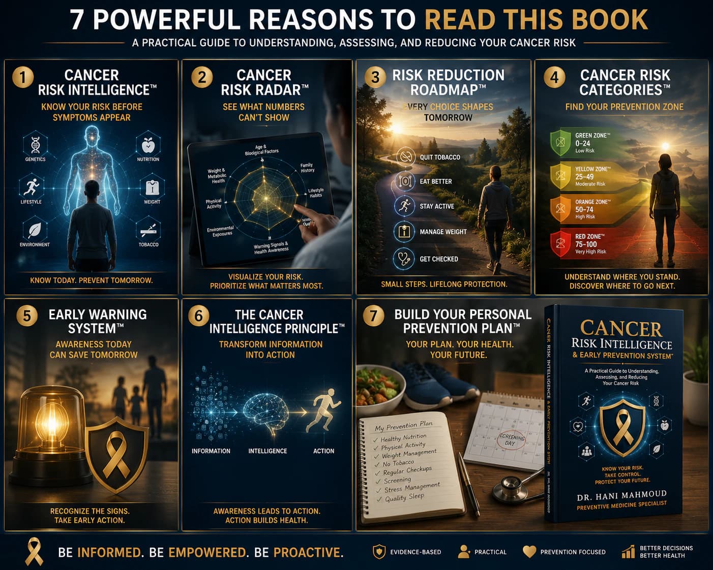 Cancer Risk Intelligence & Early Warning System™ promotional image 2