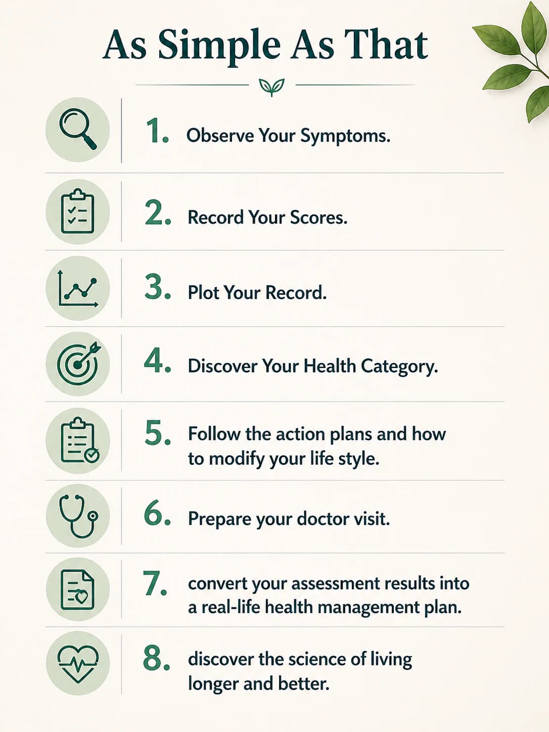 The Essential Body Health System™ Version III promotional image 4