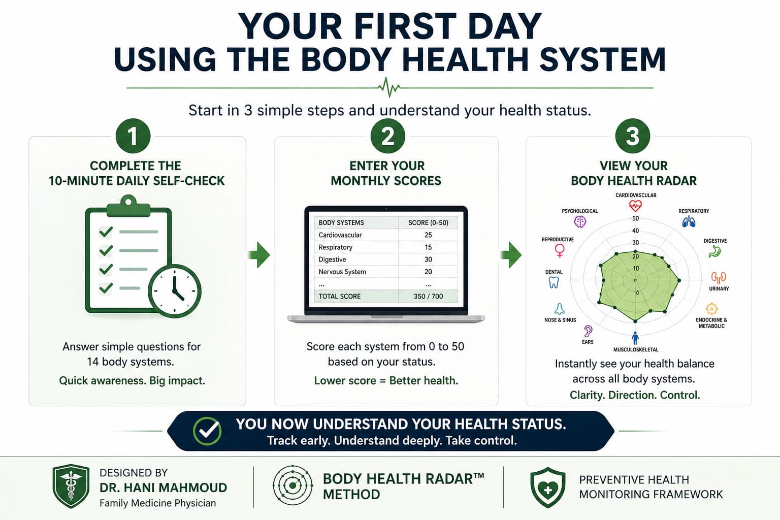 The Essential Body Health System™ Version III promotional image 5
