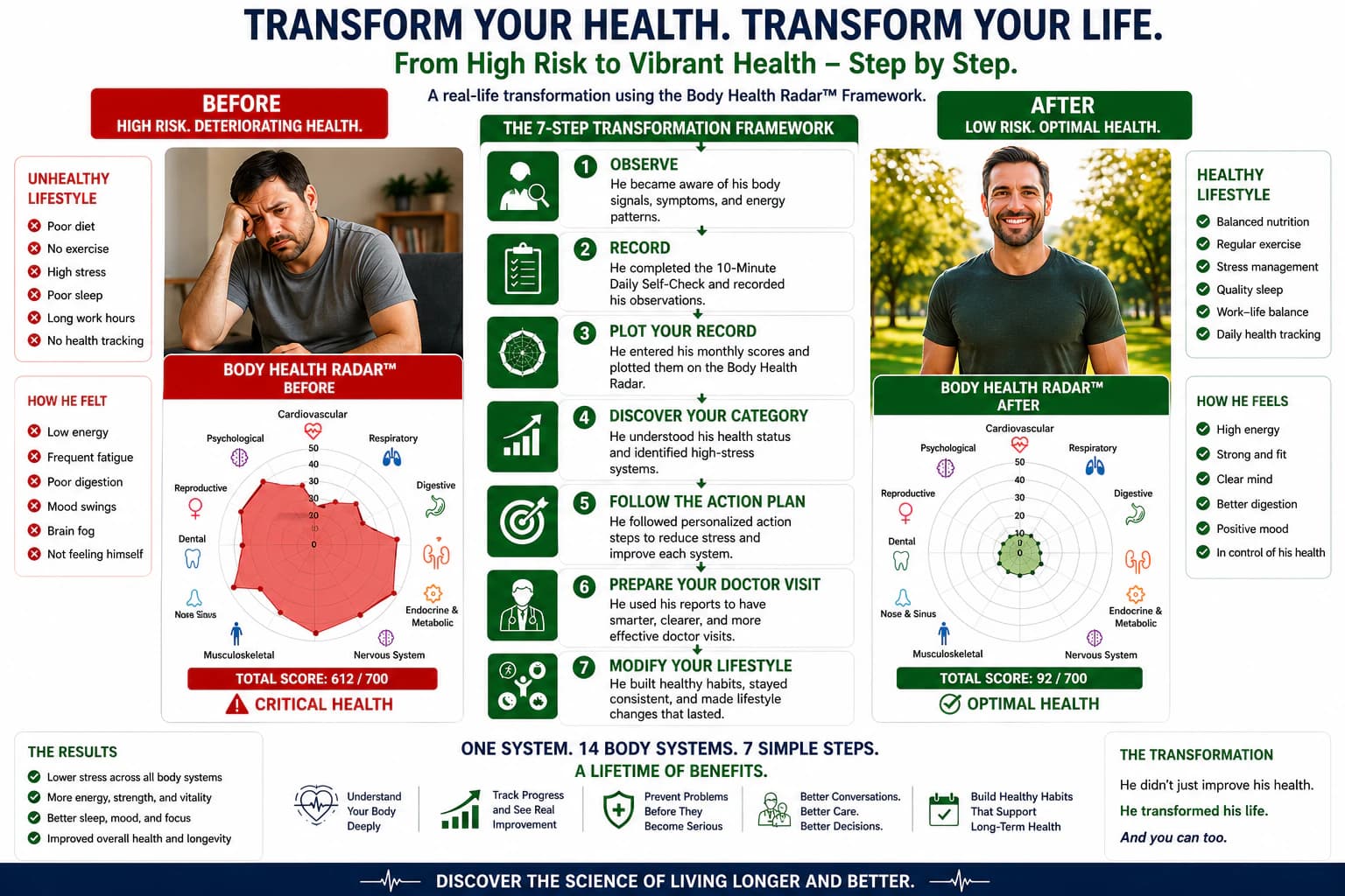 The Essential Body Health System™ Version III promotional image 6