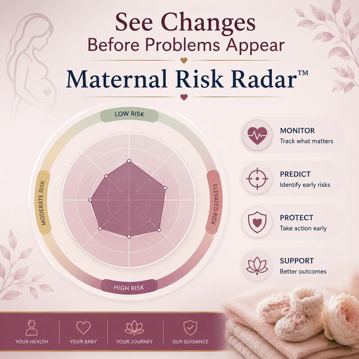 Pregnancy Health System™ promotional image 5