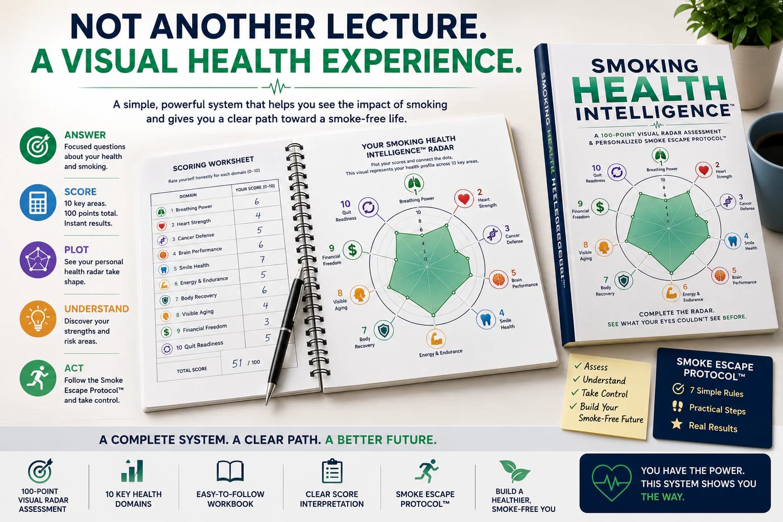 Smoking Health Intelligence System™ promotional image 1