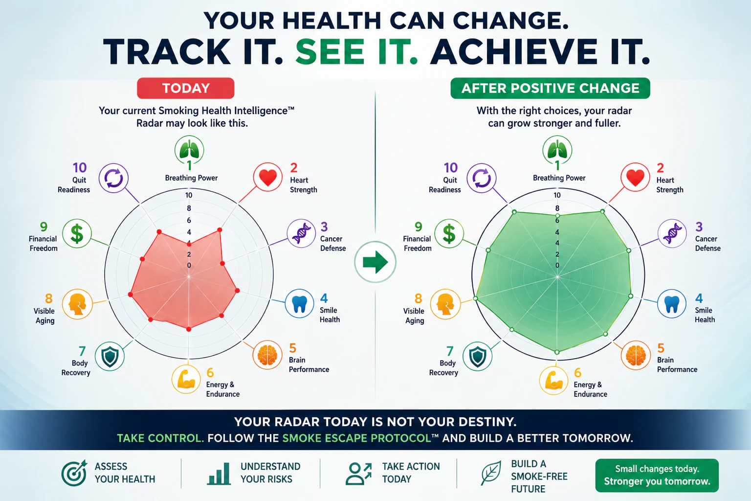 Smoking Health Intelligence System™ promotional image 3