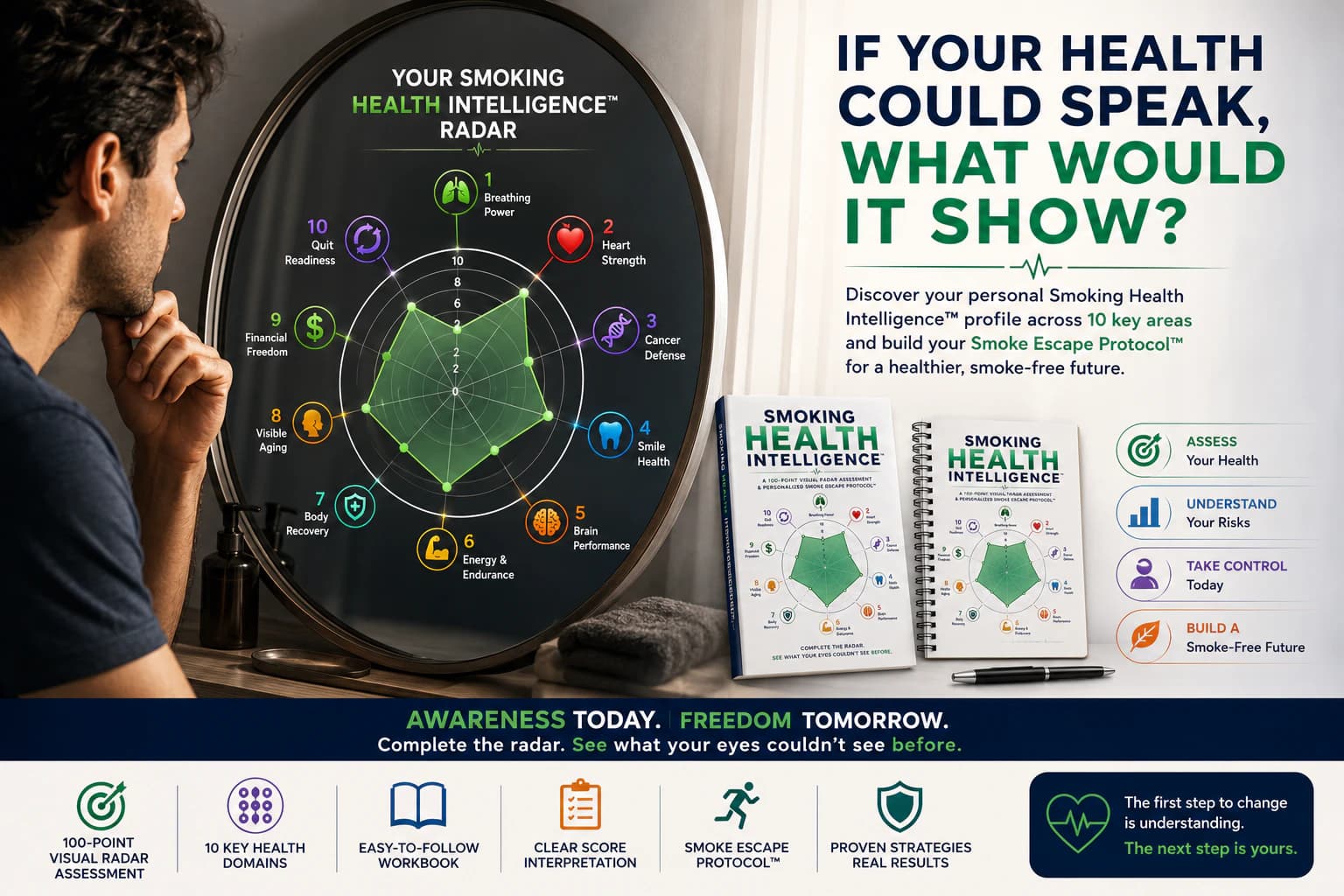 Smoking Health Intelligence System™ promotional image 7